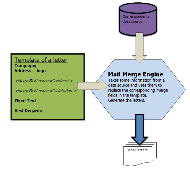 ../_images/mail-merge.png