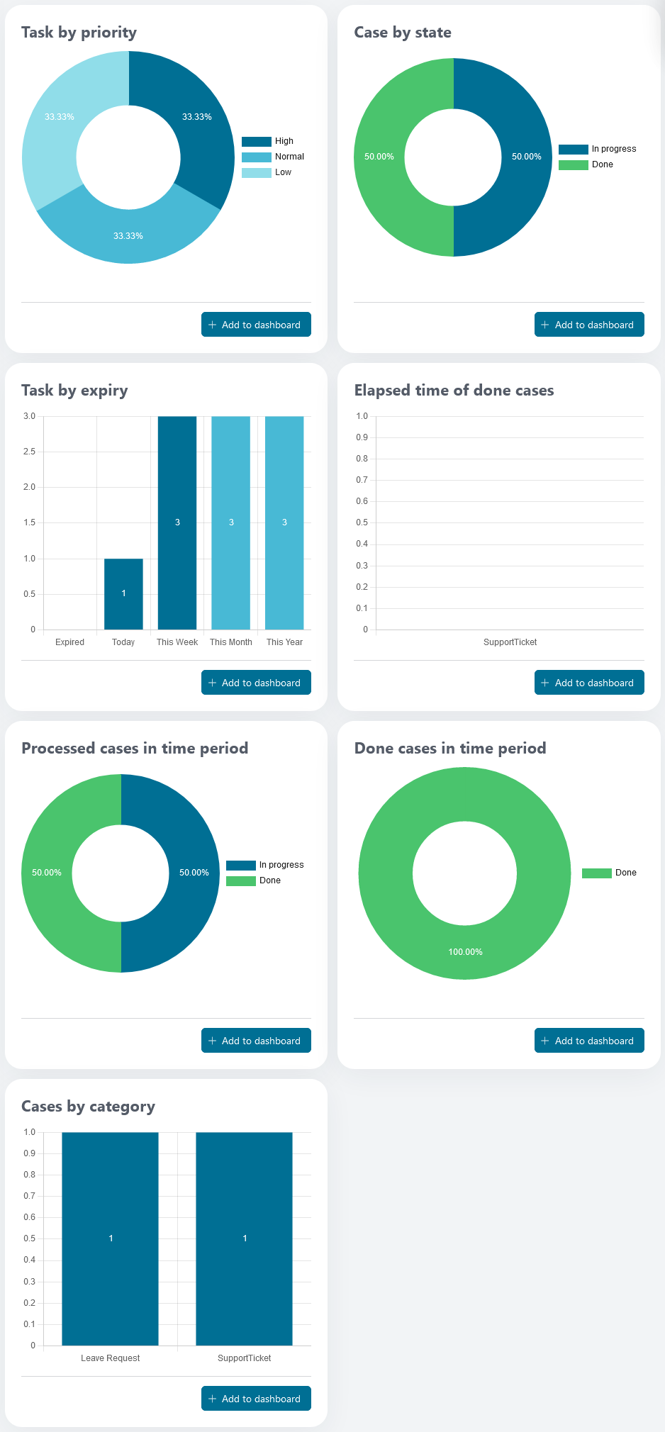 Full Statistics Page — Portal Guide 10.0.0.1 documentation