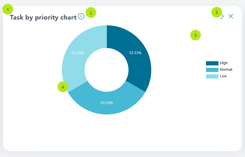 Full Statistics Page — Portal Guide 10.0.0.1 documentation