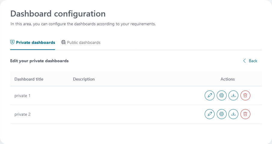 edit-private-dashboards