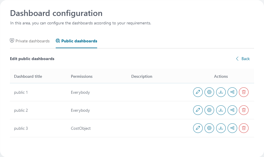 edit-public-dashboards