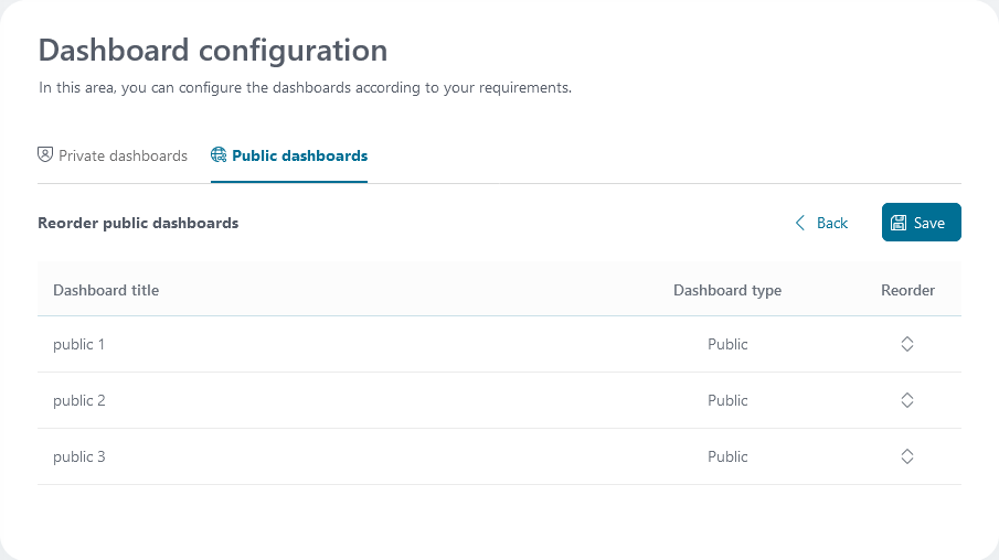 reorder-public-dashboards