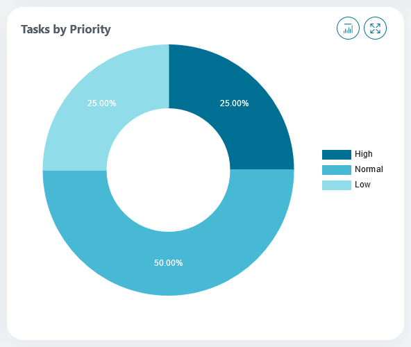 statistic-chart-widget