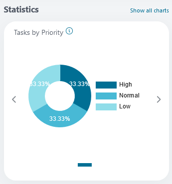 dashboard-statistics-section