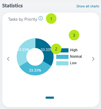 statistics-key-information