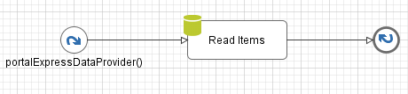 callable-sub-process