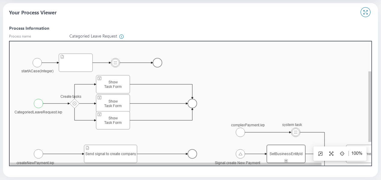 process-viewer-widget