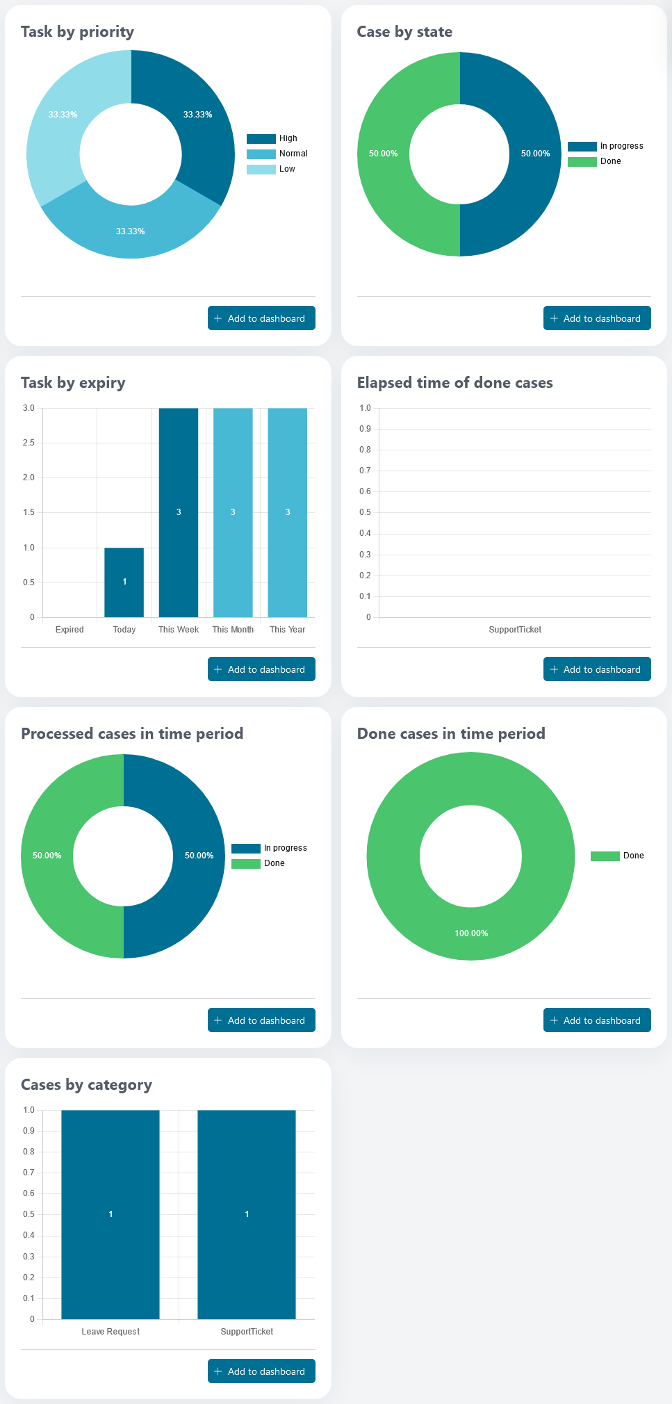 Full Statistics Page — Portal Guide 10.0.25 documentation