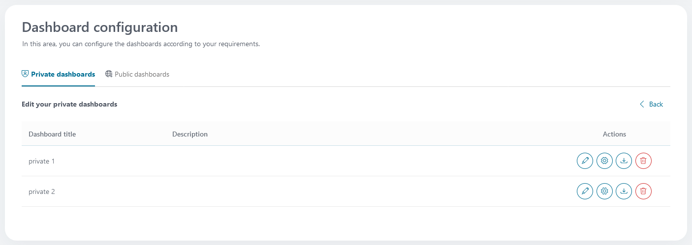 edit-private-dashboards
