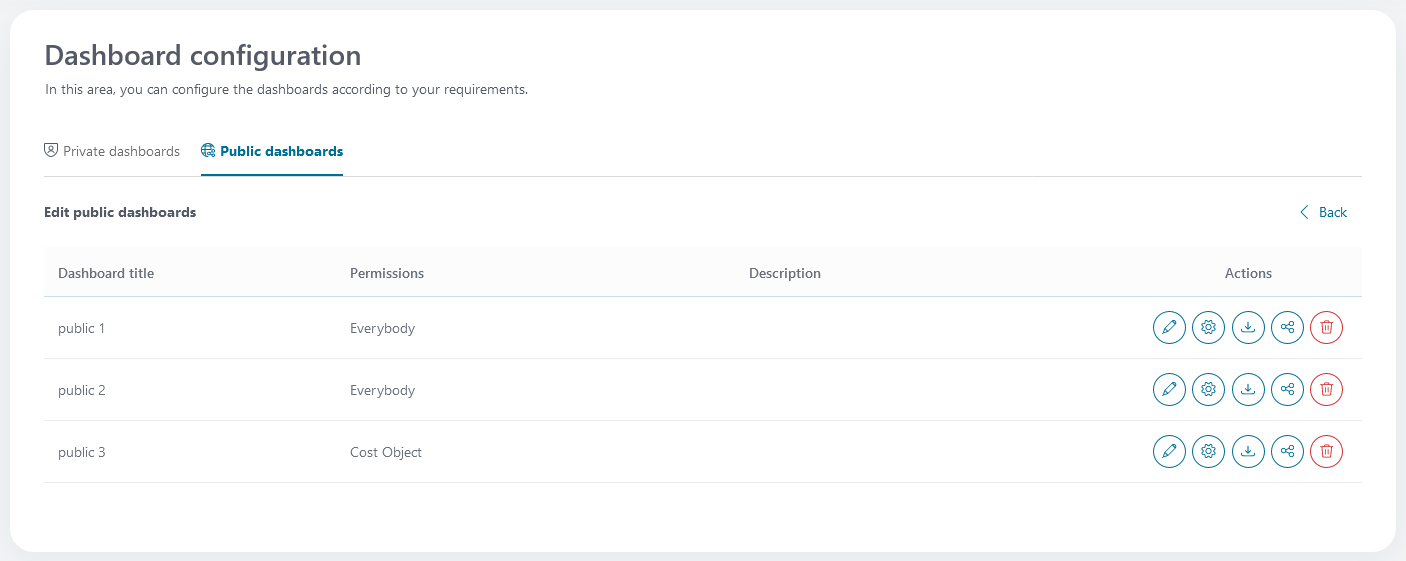 edit-public-dashboards