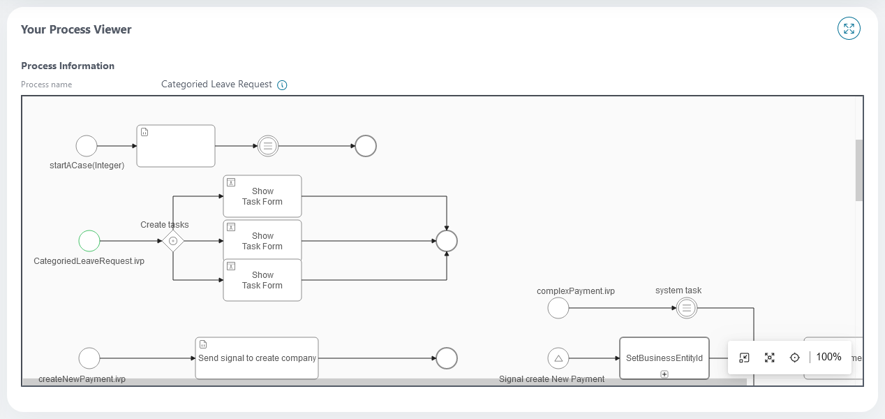 process-viewer-widget