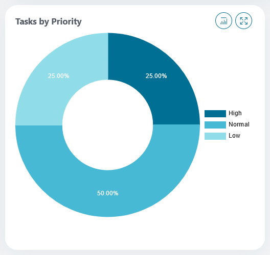 statistic-chart-widget