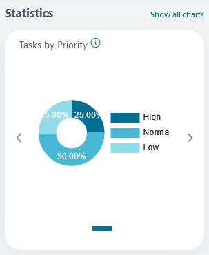 dashboard-statistics-section