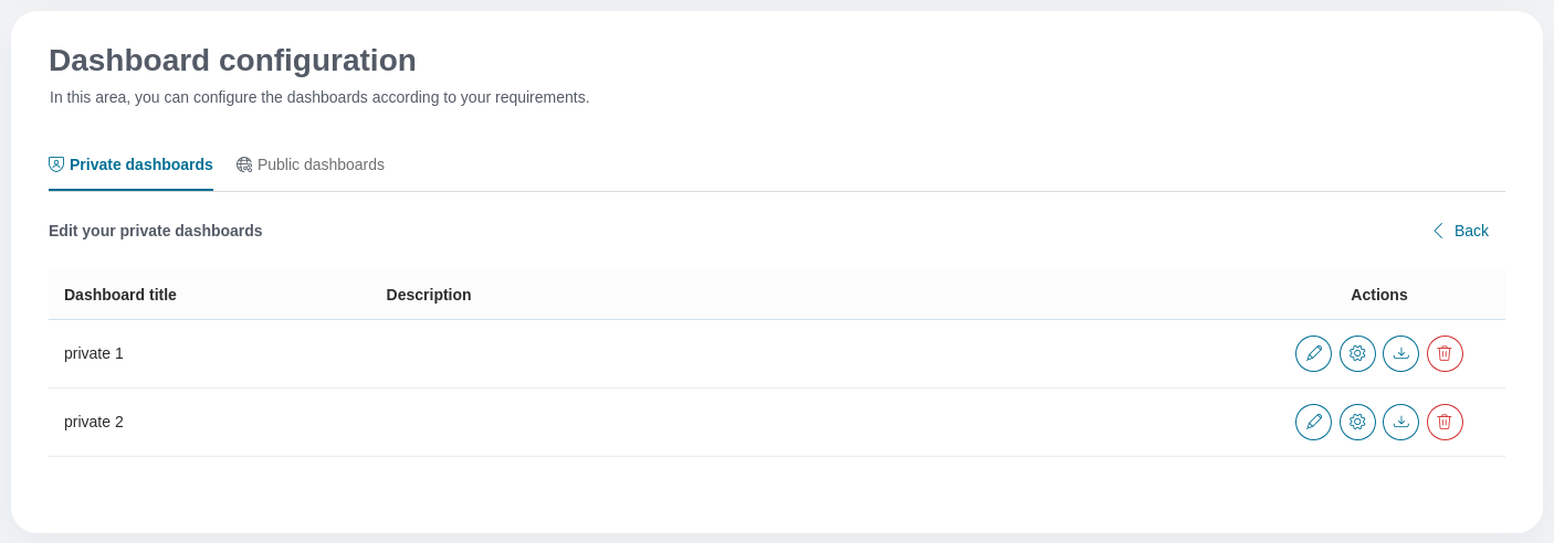 edit-private-dashboards