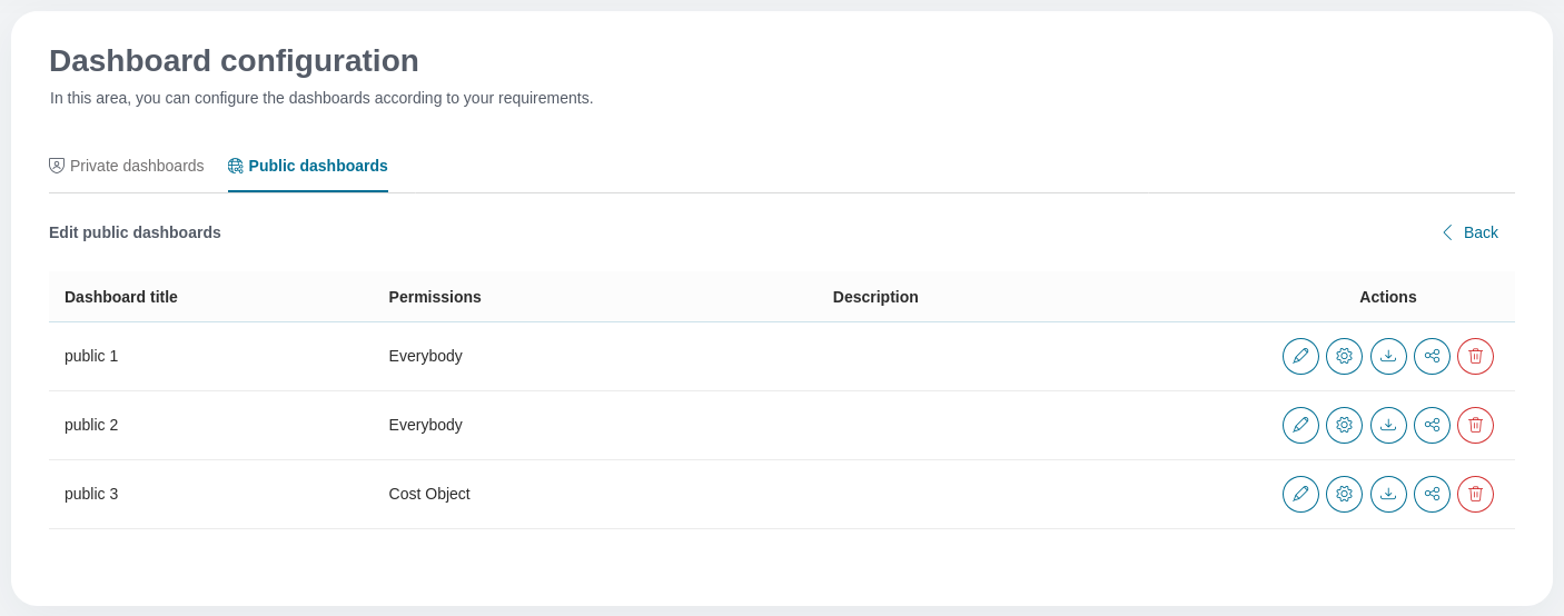edit-public-dashboards