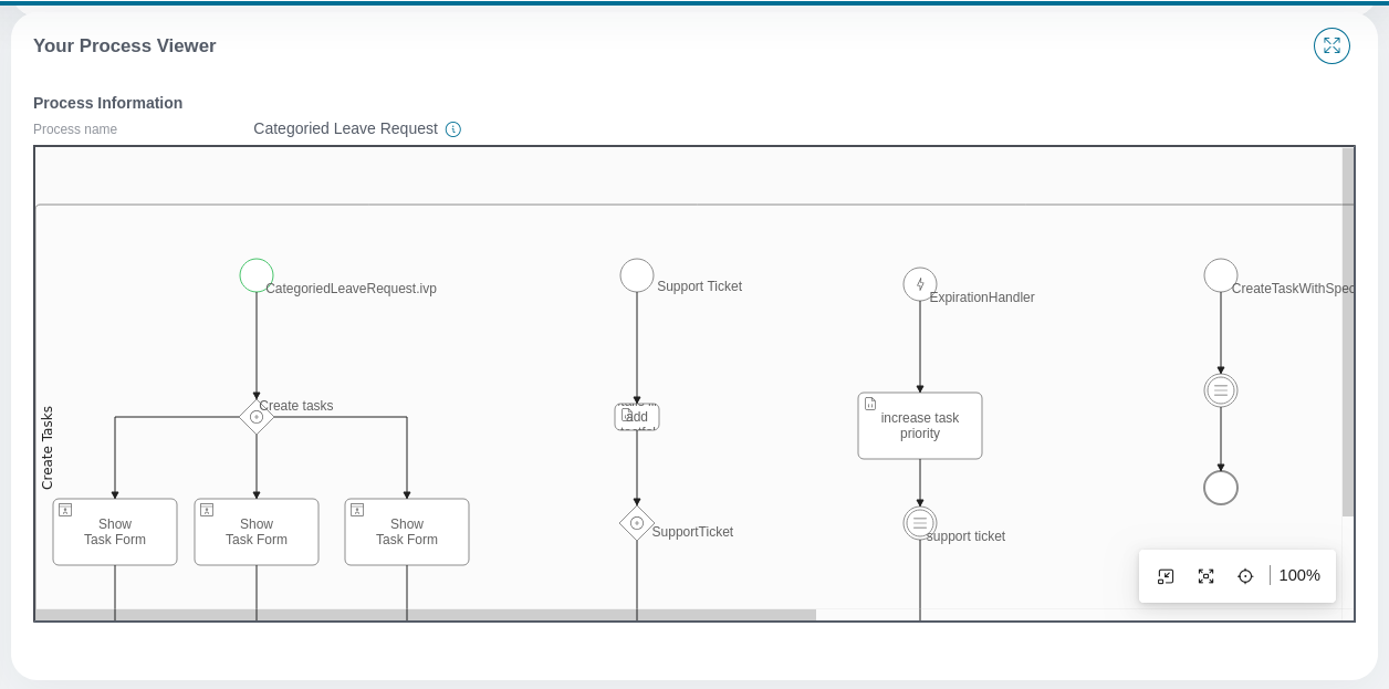 process-viewer-widget