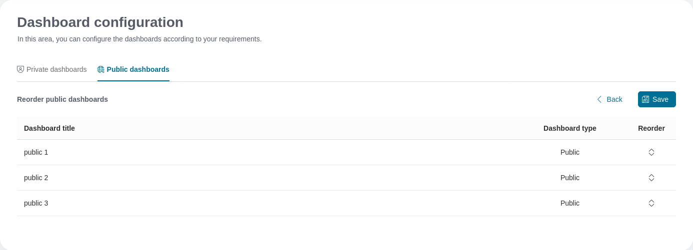 reorder-public-dashboards