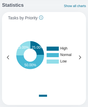 dashboard-statistics-section