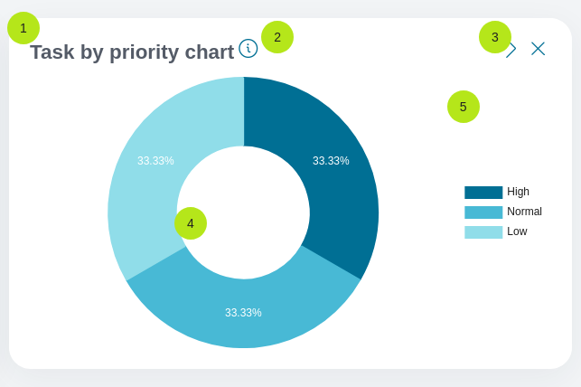 Full Statistics Page — Portal Guide 10.0 documentation