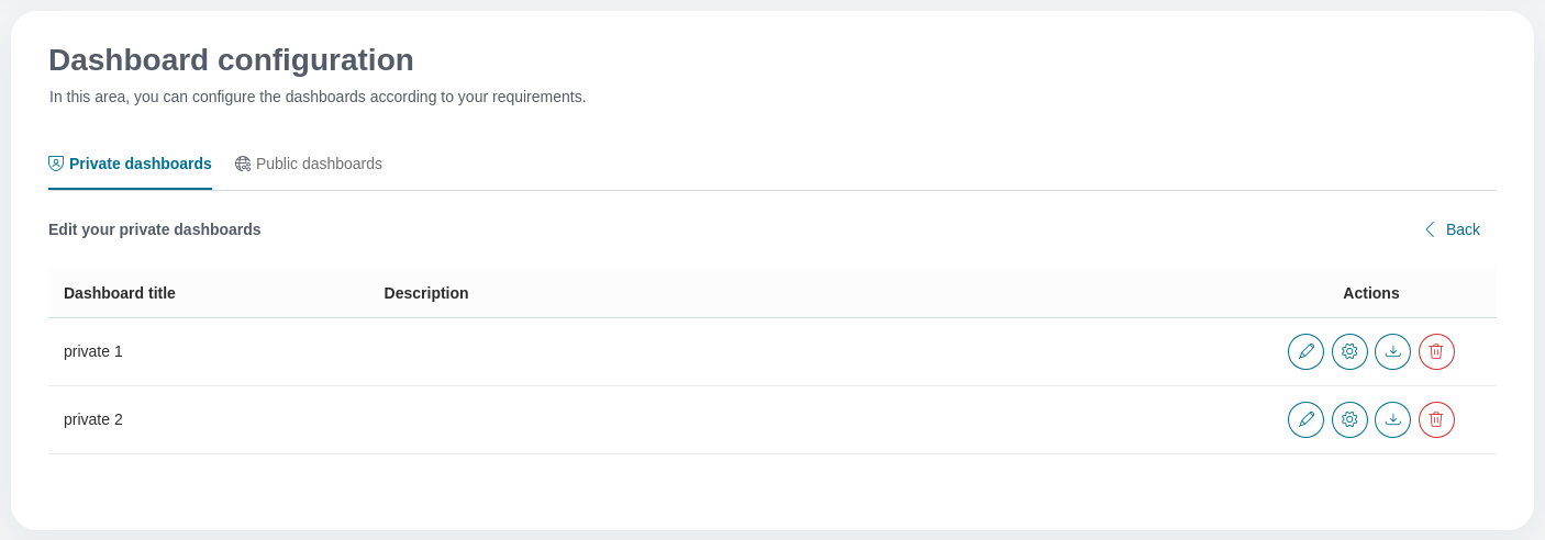 edit-private-dashboards