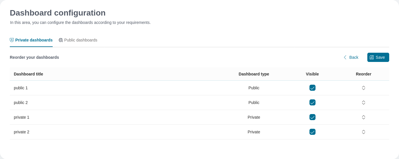 reorder-your-dashboards
