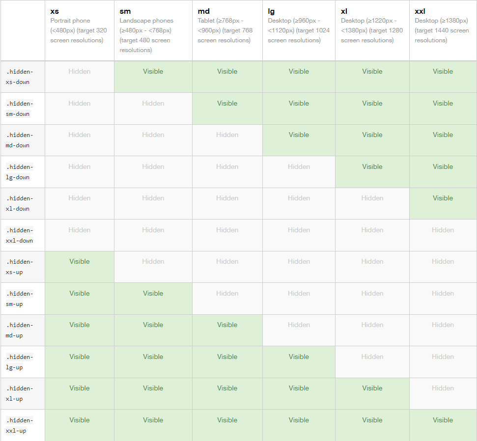 responsive-bootstrap-classes