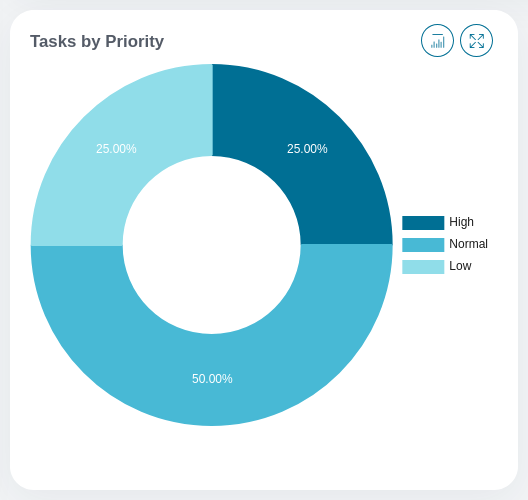 statistic-chart-widget