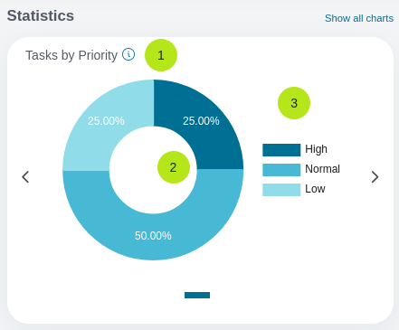 statistics-key-information