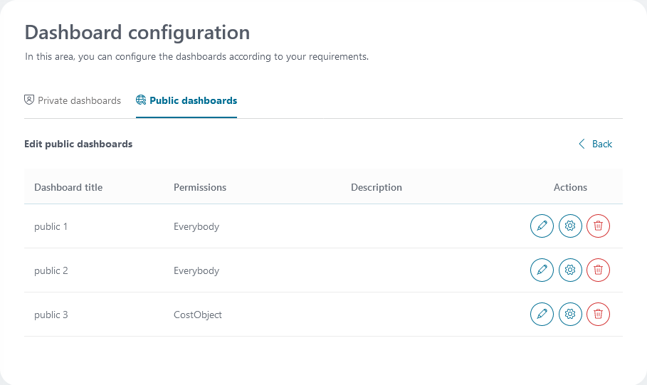 edit-public-dashboards