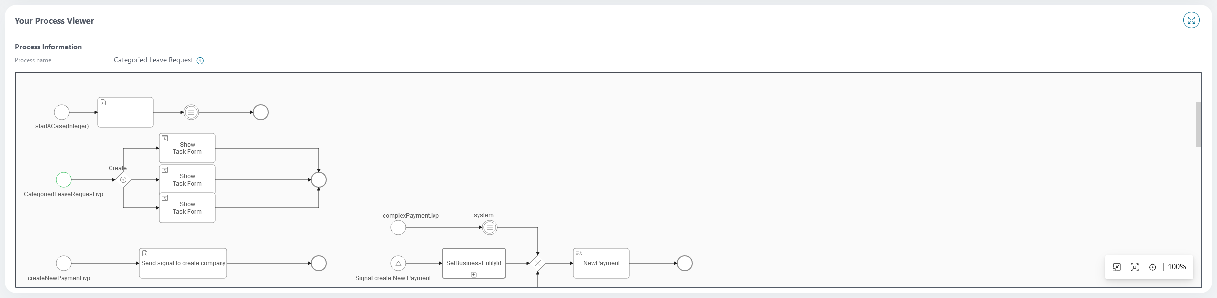 process-viewer-widget