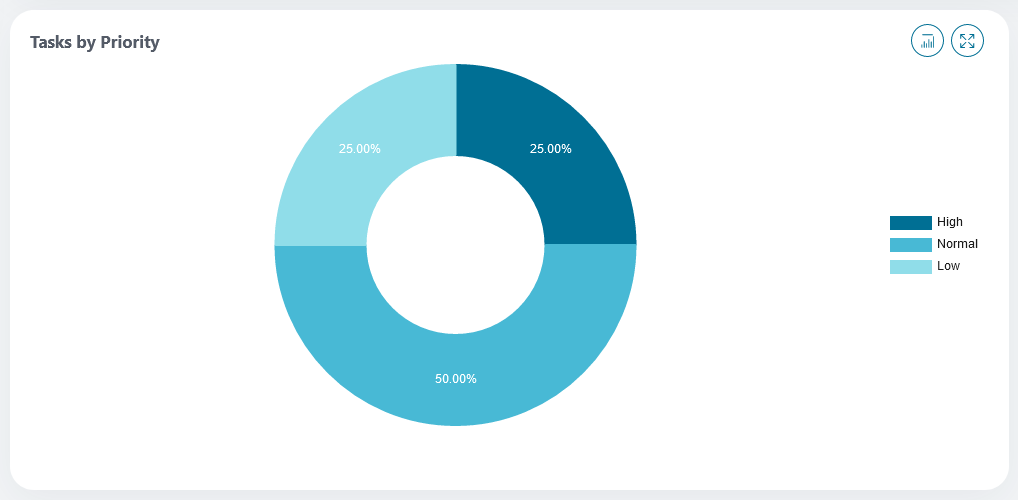 statistic-chart-widget