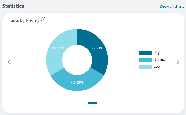 dashboard-statistics-section