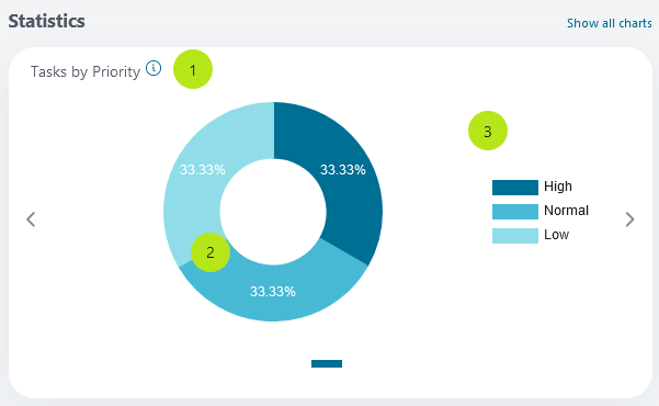 statistics-key-information