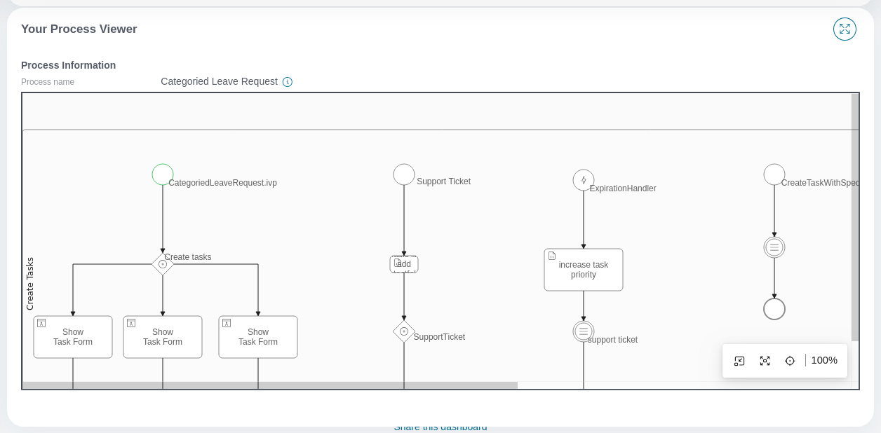 process-viewer-widget