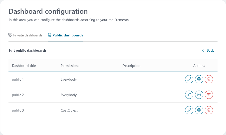 edit-public-dashboards