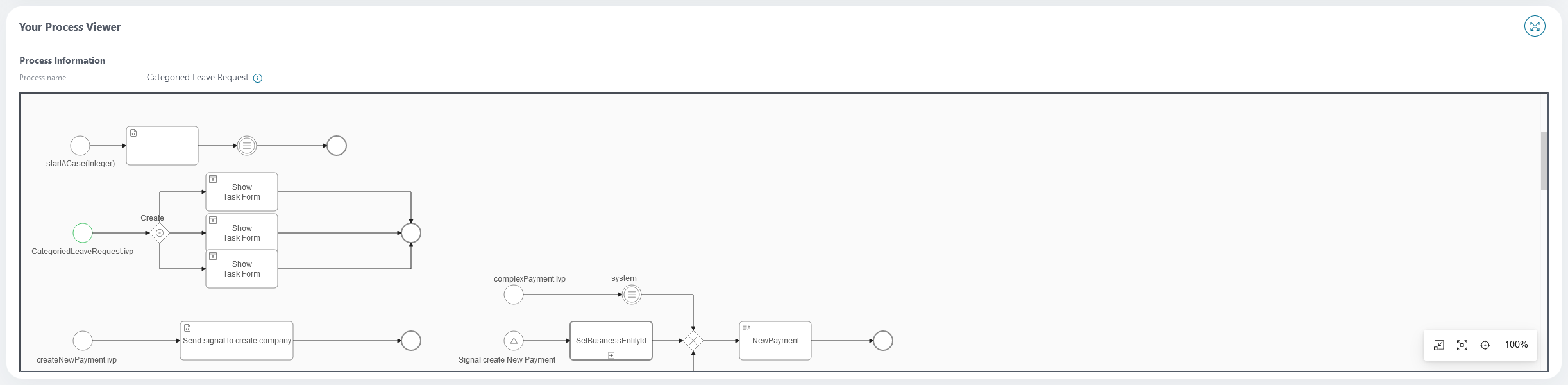 process-viewer-widget