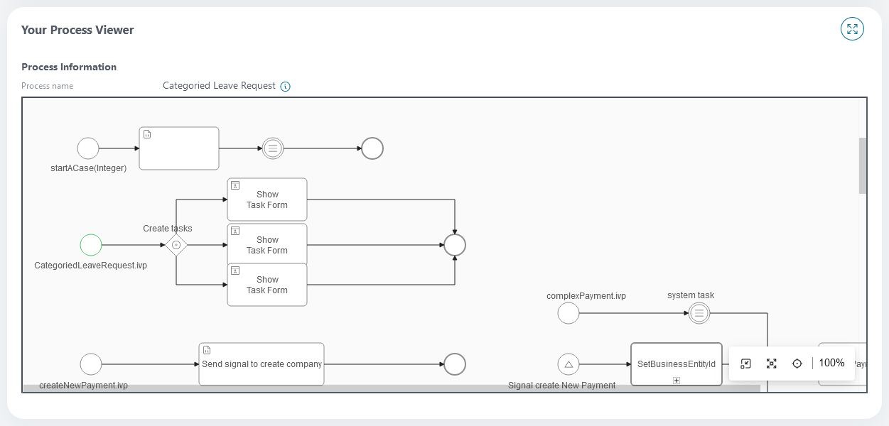 process-viewer-widget