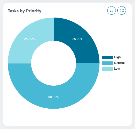 statistic-chart-widget