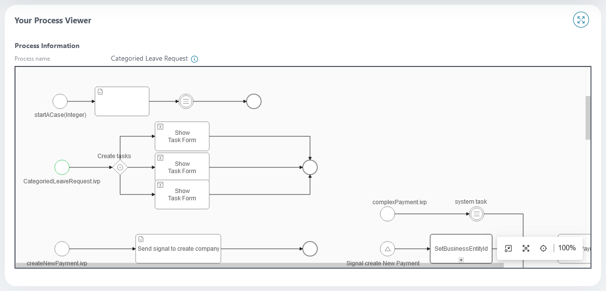 process-viewer-widget