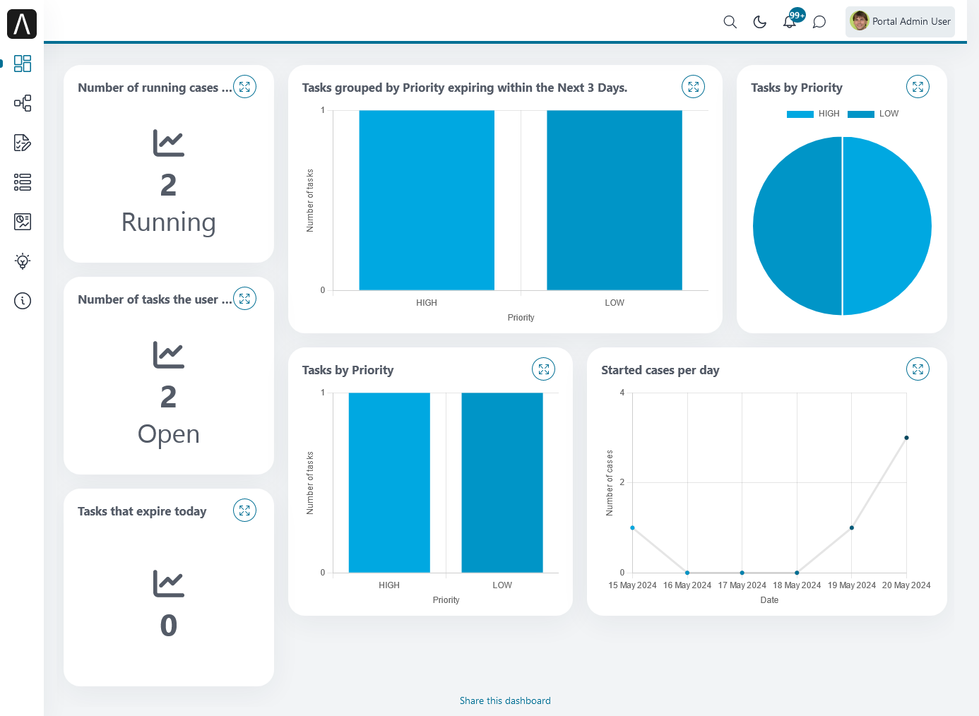 dashboard-statistic-widget-demo