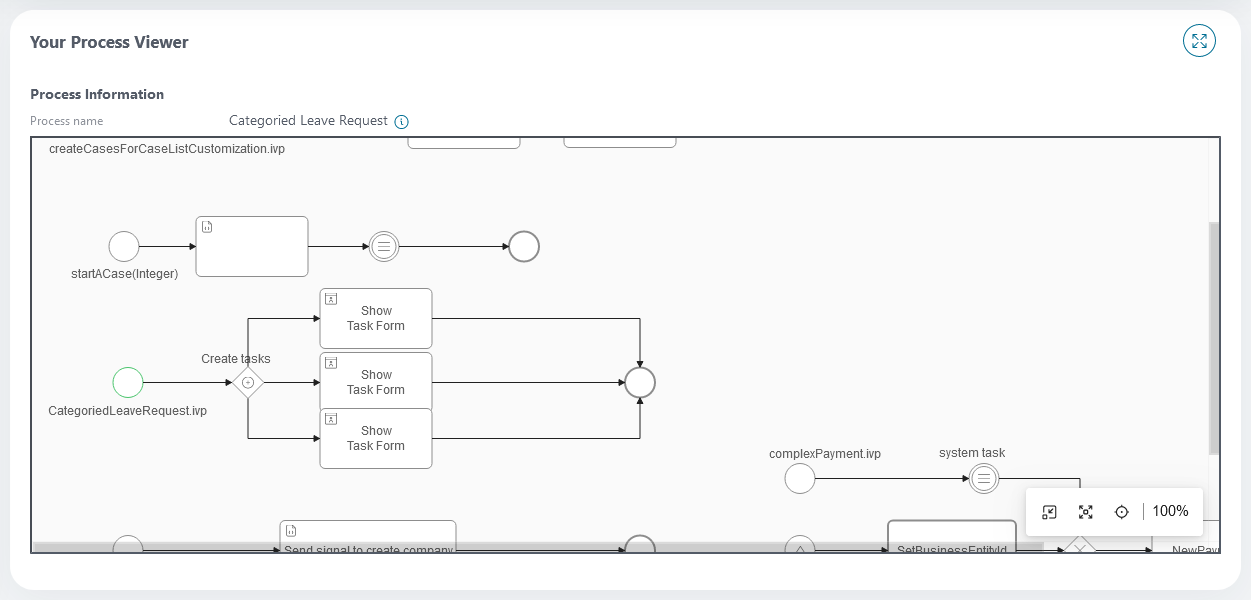 process-viewer-widget