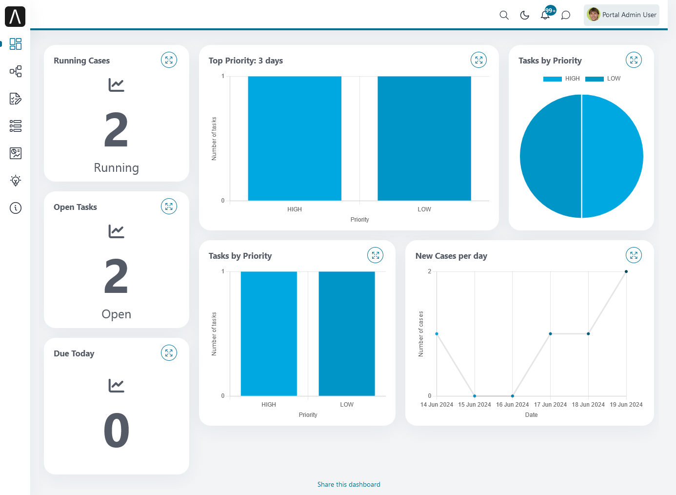 dashboard-statistic-widget-demo