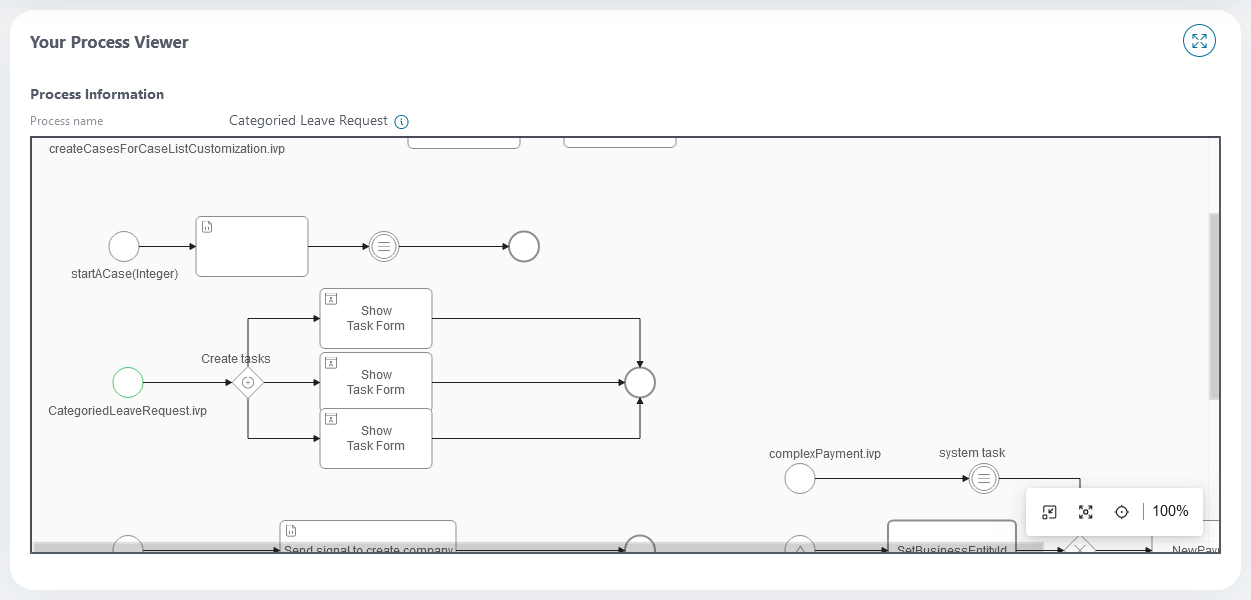 process-viewer-widget