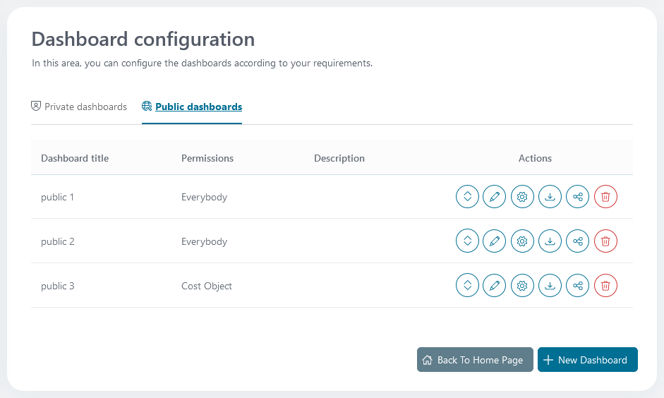 public-dashboard-configuration