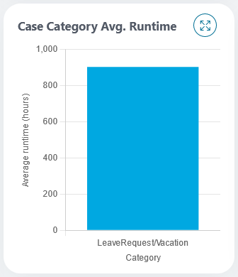 avg-runtime-chart
