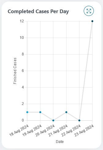 line-chart