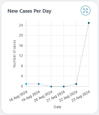 new-cases-chart