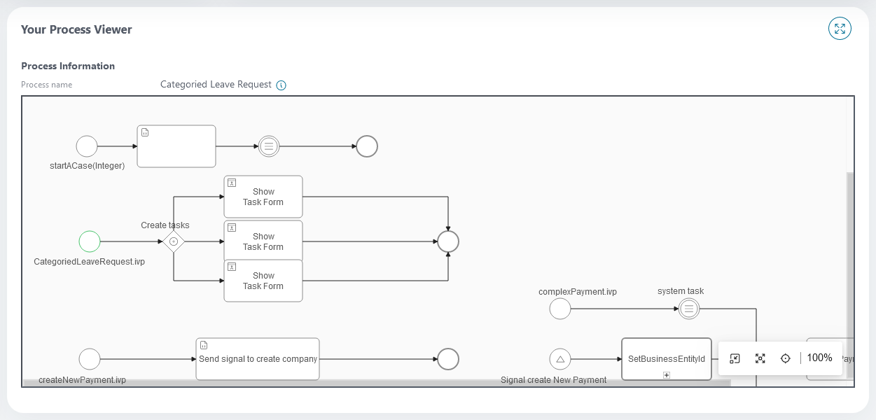process-viewer-widget