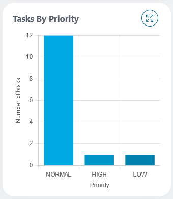 bar-chart