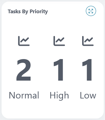 number-chart